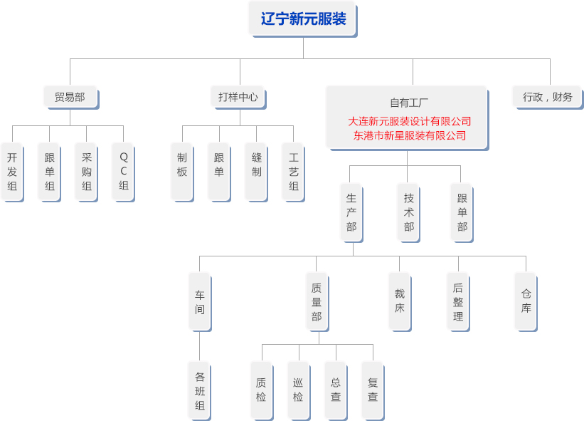 組織結(jié)構(gòu)(圖1) 1495859568737276.jpg